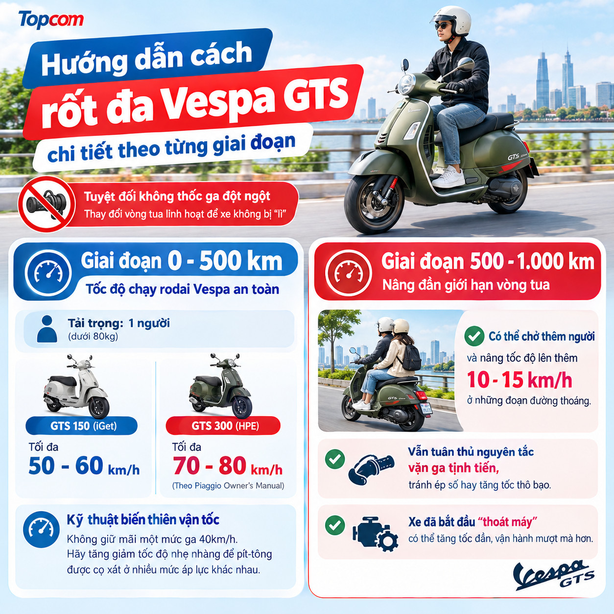 hướng dẫn cách chạy rốt đa vespa GTS